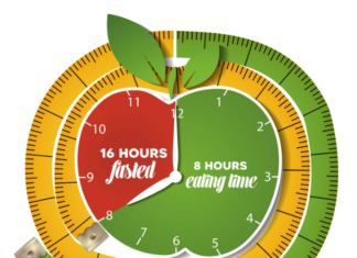 Fasting for Wellness: Unlocking the Benefits of Intermittent Fasting