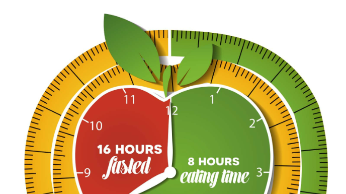 Fasting for Wellness: Unlocking the Benefits of Intermittent Fasting